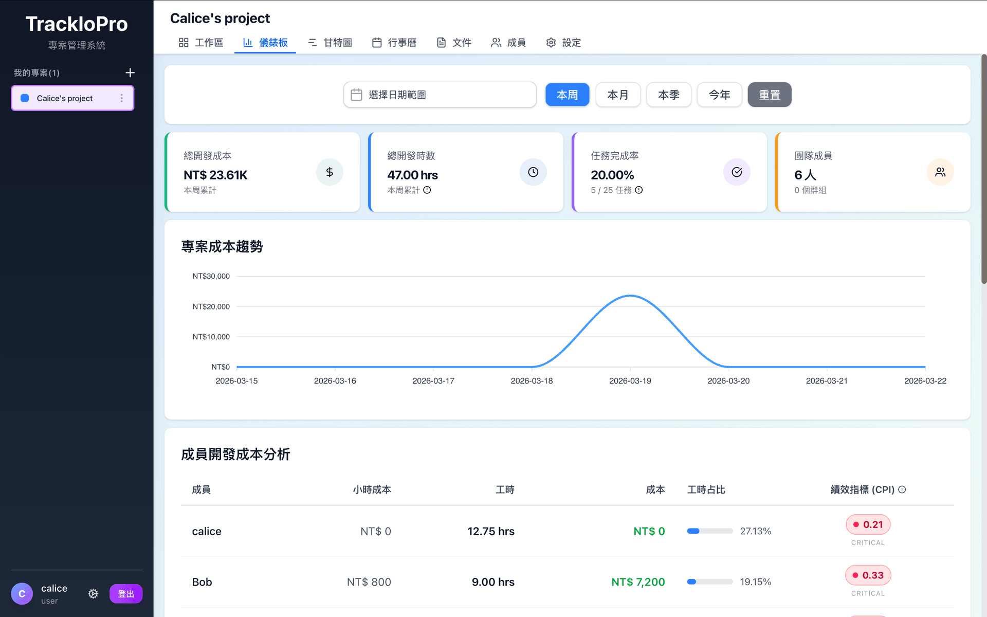 Tracklo-Dashboard