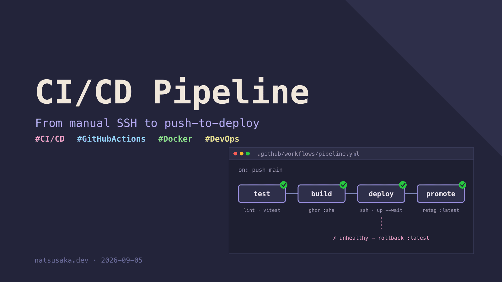 從手動 SSH 到 CI/CD:用 GitHub Actions 自動部署 Docker 到 VPS